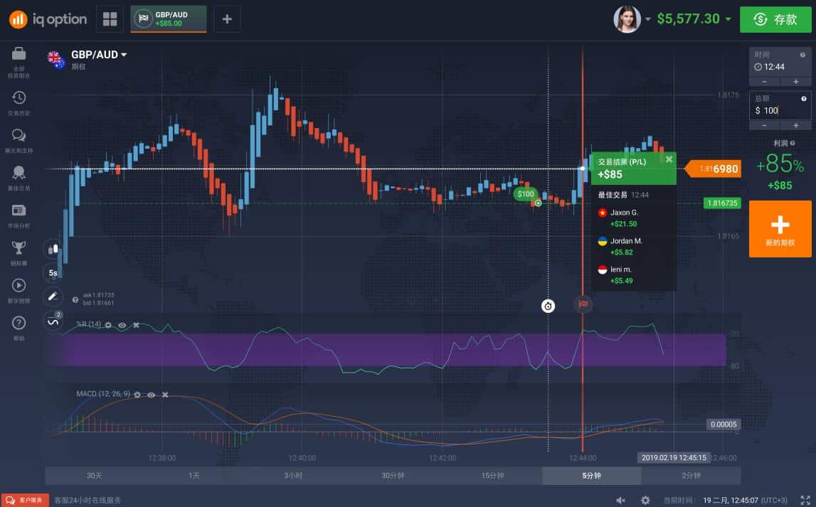 IQ Option 交易软件界面