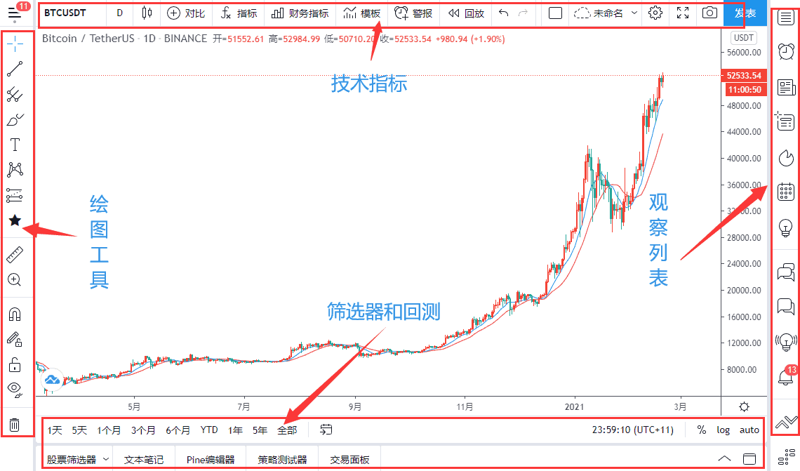 TradingView绘图工具